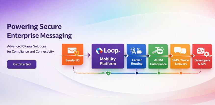 Loop Mobility Enterprise Messaging Architecture